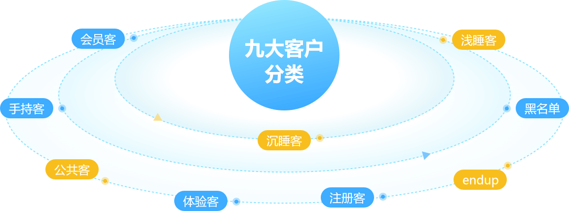 美业系统