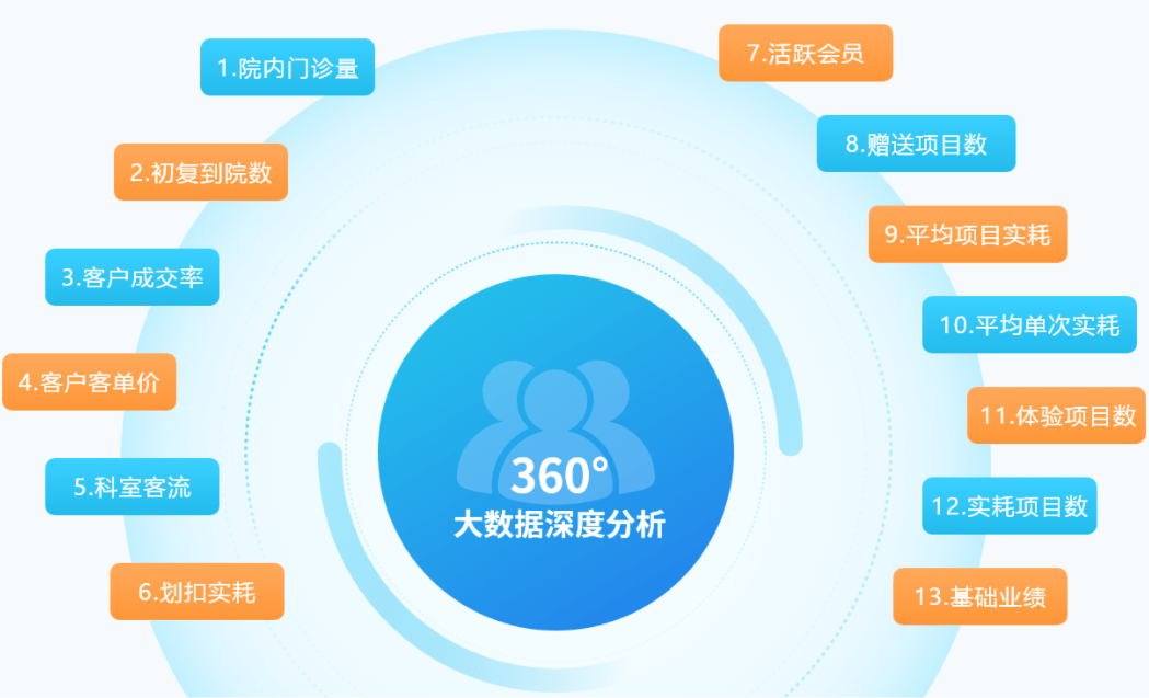 美业系统