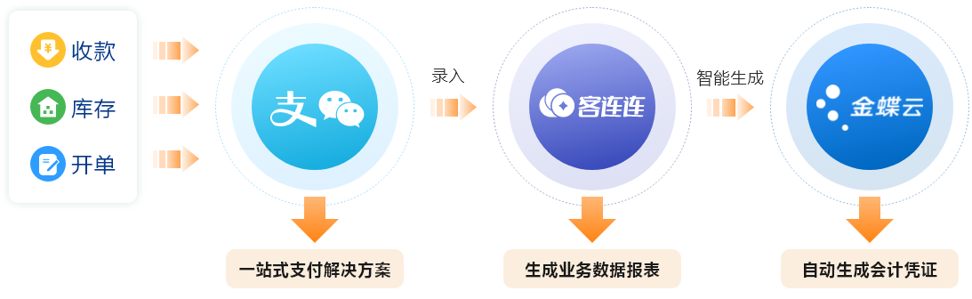美业系统